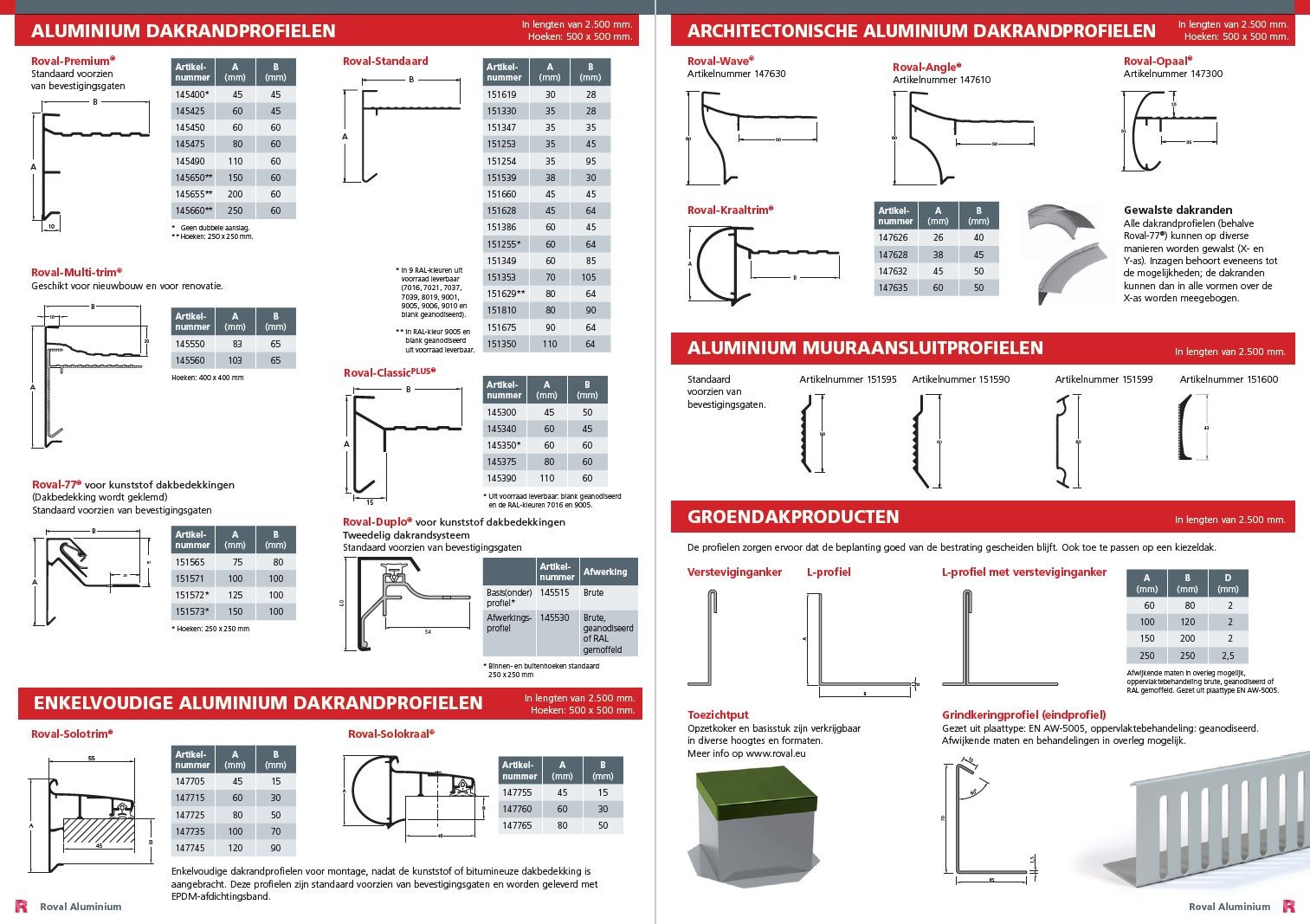 Roval Aluminium Dakproducten